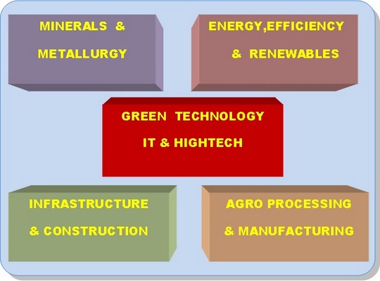 Industrial innovation club